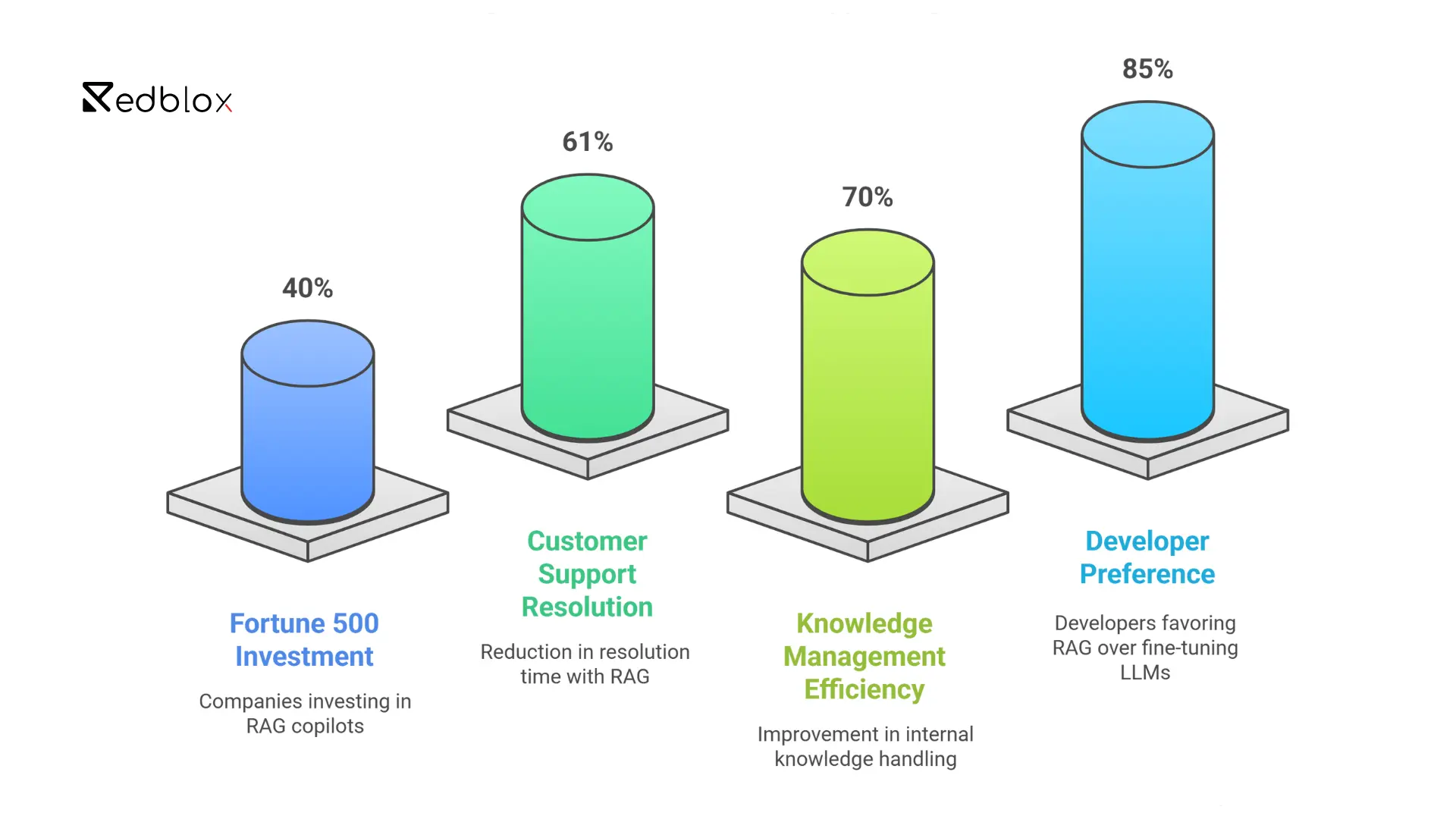 How to Implement Retrieval-Augmented Generation (RAG)?